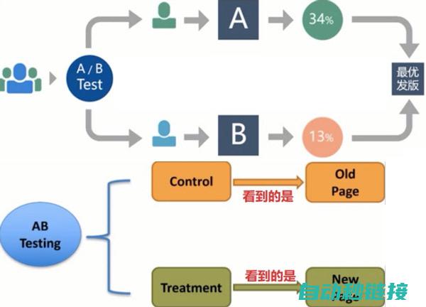 如何通过ABB机器人总线技术提升生产效率与产品质量 (如何通过ABC理论调节情绪)