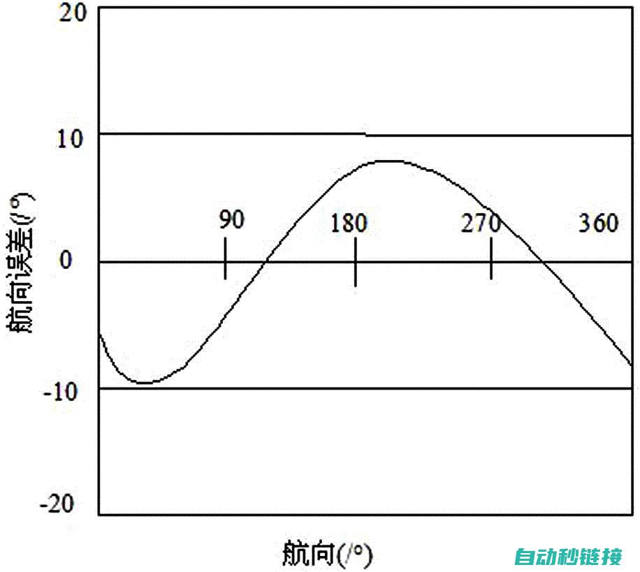 解决定位误差的关键技巧与步骤 (解决定位误差的方法)