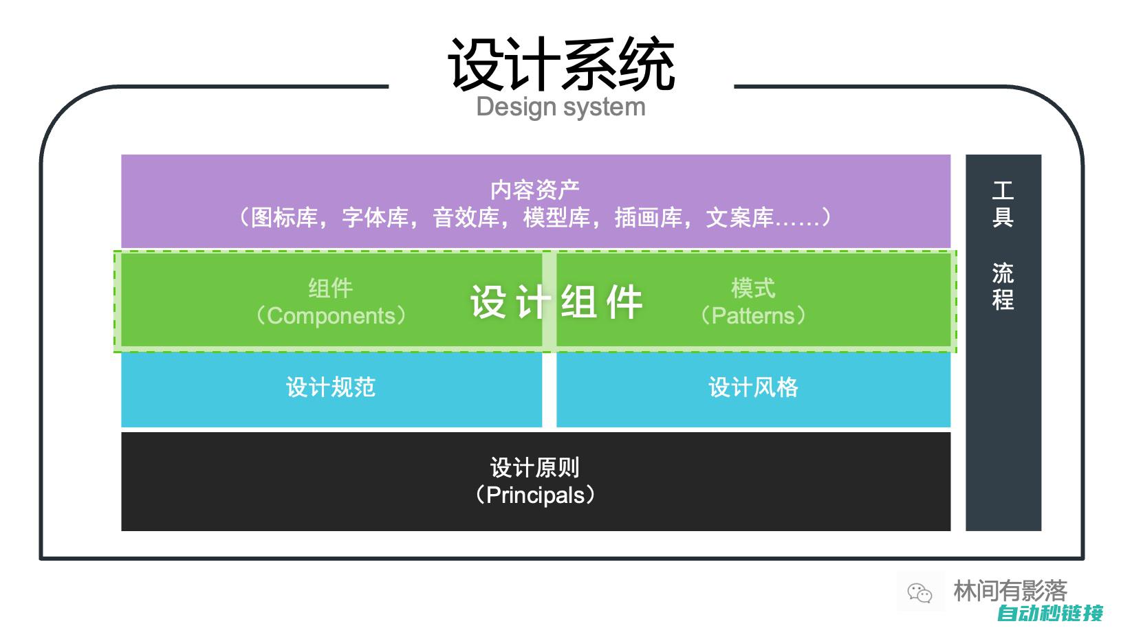 了解核心组件和系统 (了解核心组件的方法)