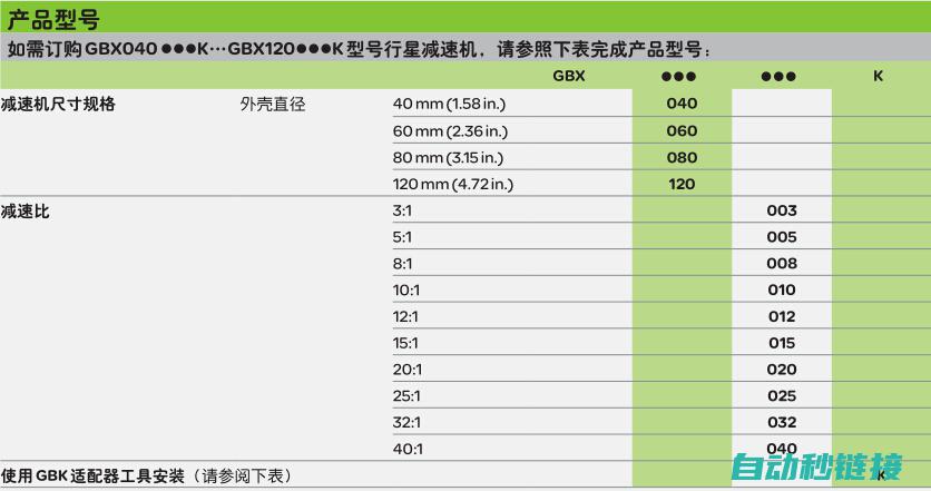 LXm28a伺服的应用领域 (LXM28AU 报警AL.015)