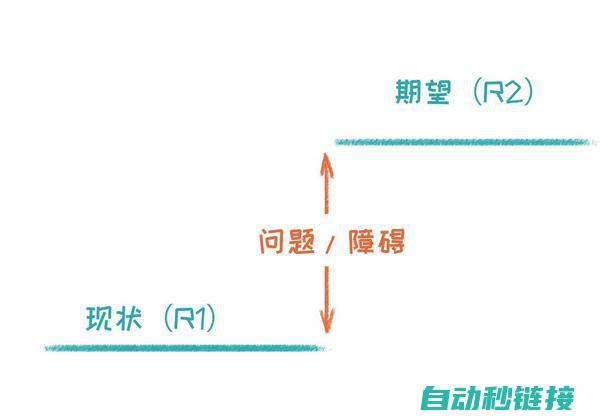 常见问题及其故障排除技巧 (常见问题及其解决方案)