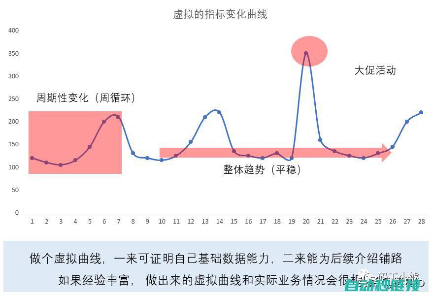 分步解读程序分段方法，高效编码利器 (分步解读程序是什么)