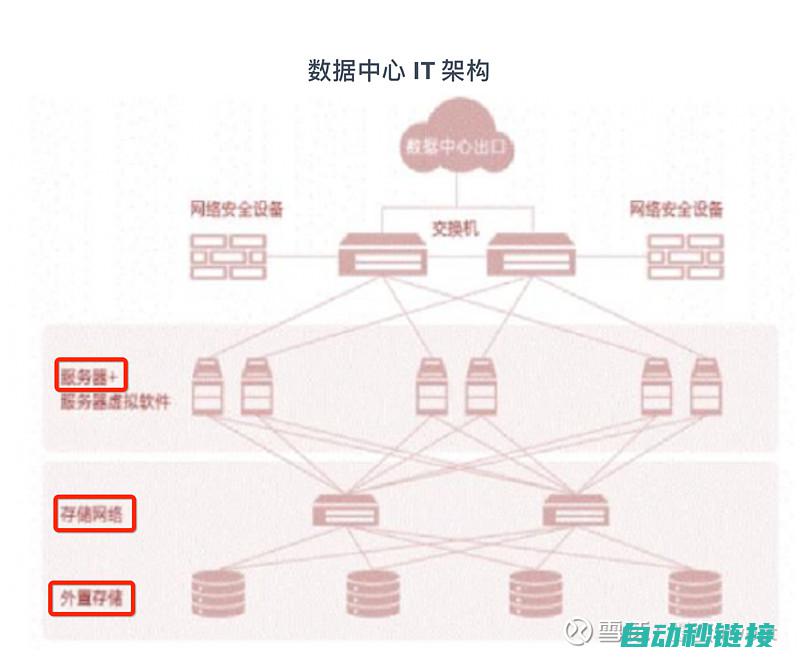 全方位解析西门子程序块接口技术 (何为西厂)