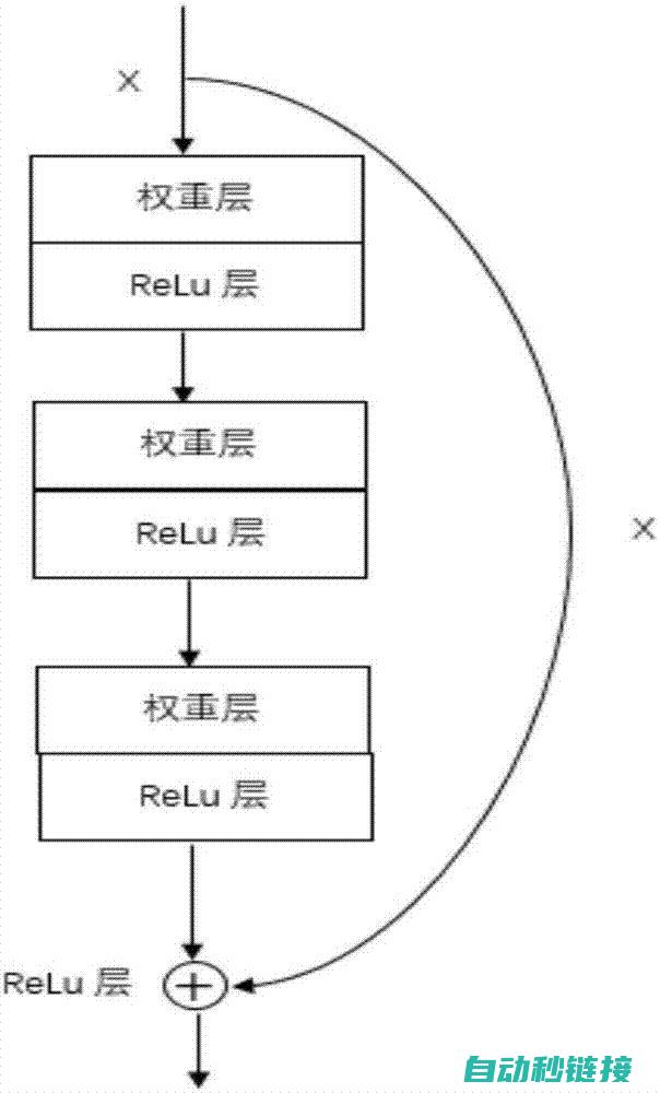 深度解析上传程序至S7-300后出现的故障与解决方法 (深度包解析)