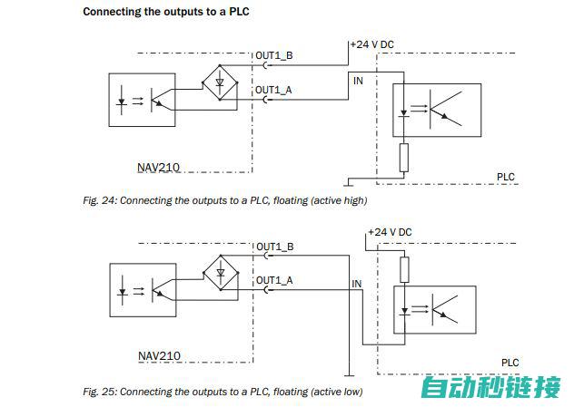 掌握PLC编程基础是关键 (掌握PLC编程)