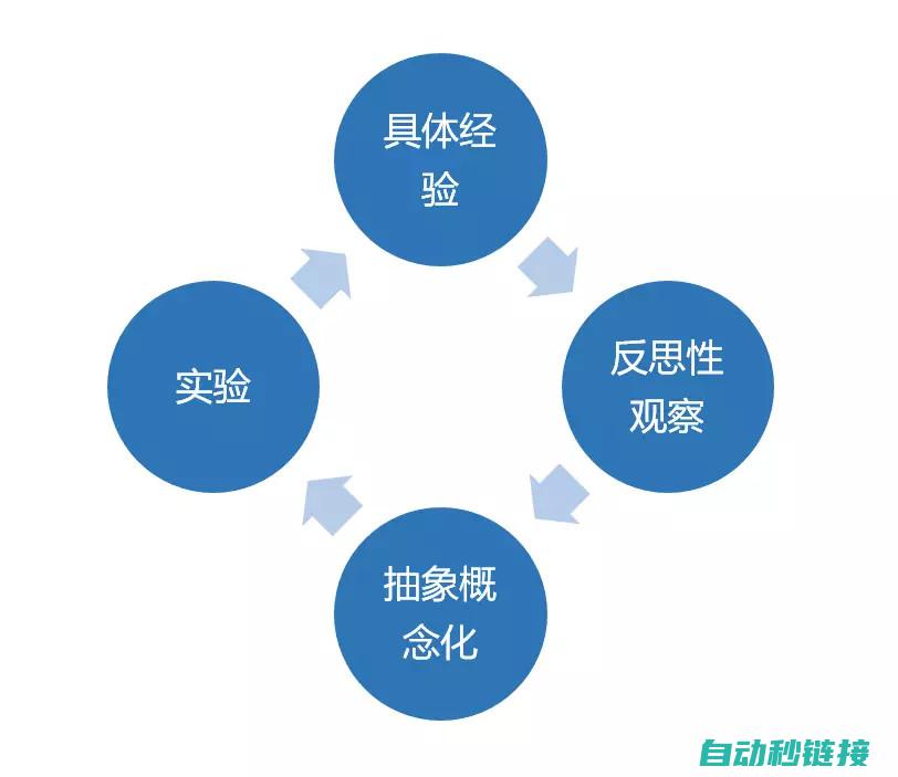 解析方法与策略 (解析方法与策略的区别)