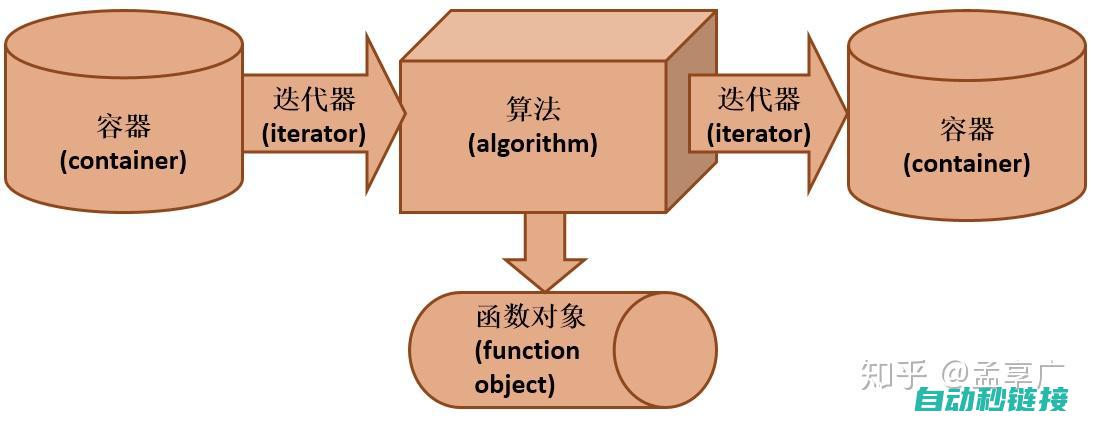 探索STL程序在实际操作中的应用与价值 (探索程序)