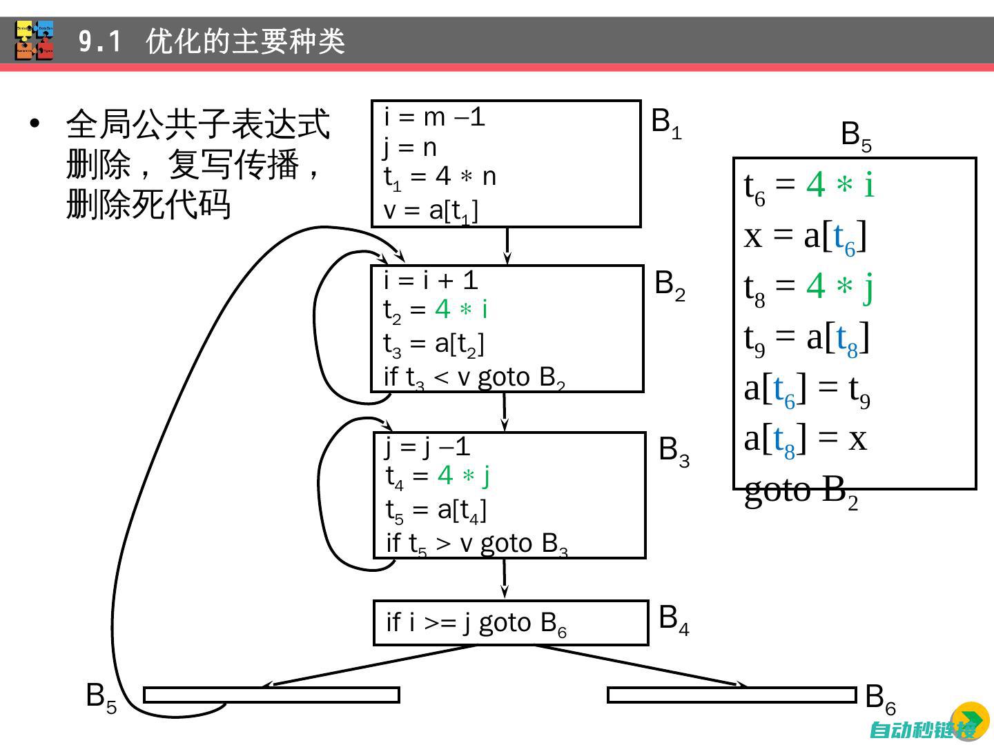 帮助用户提高编译效率和性能