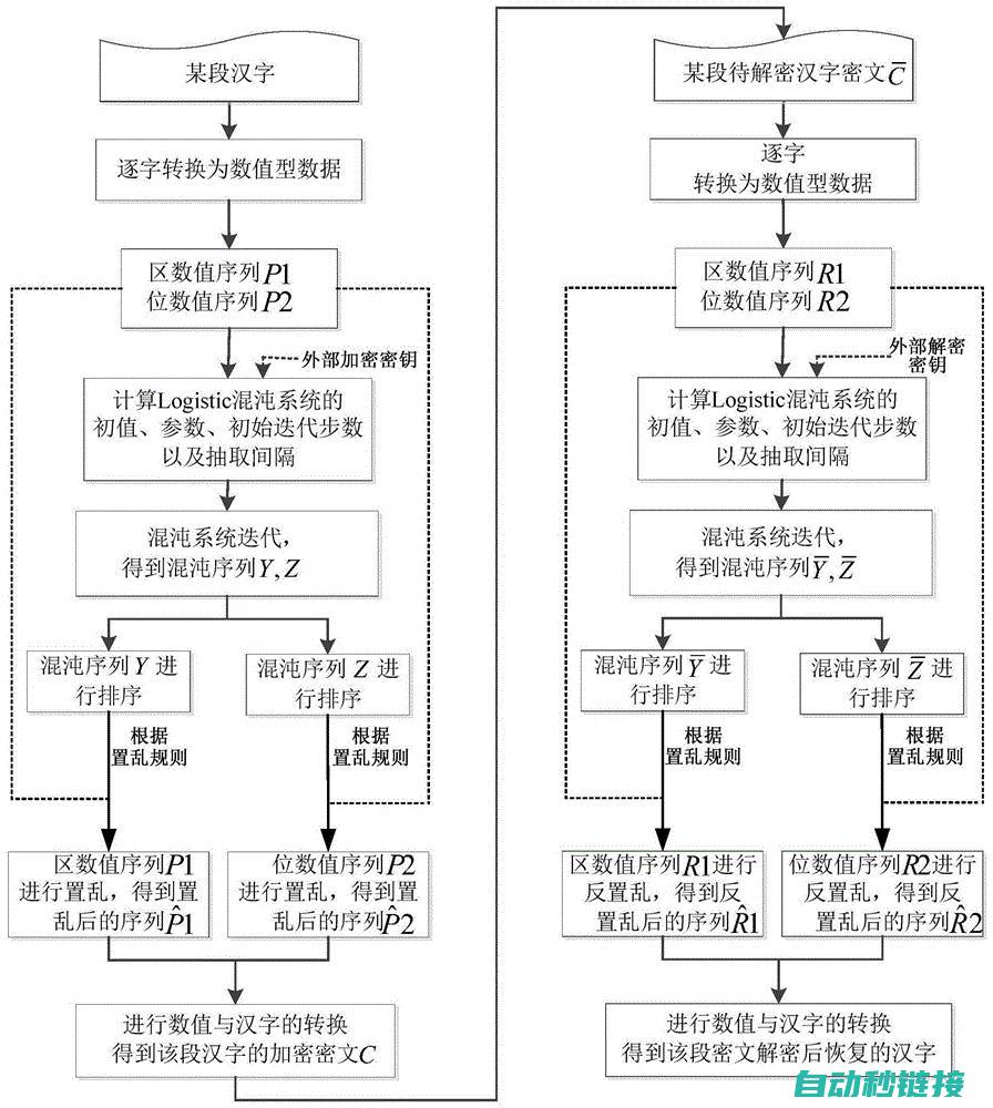 解密过程详解 (解密的解)