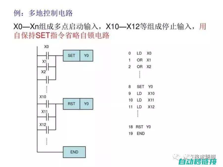 探索PLC程序修改的全过程 (plc程序讲解视频)