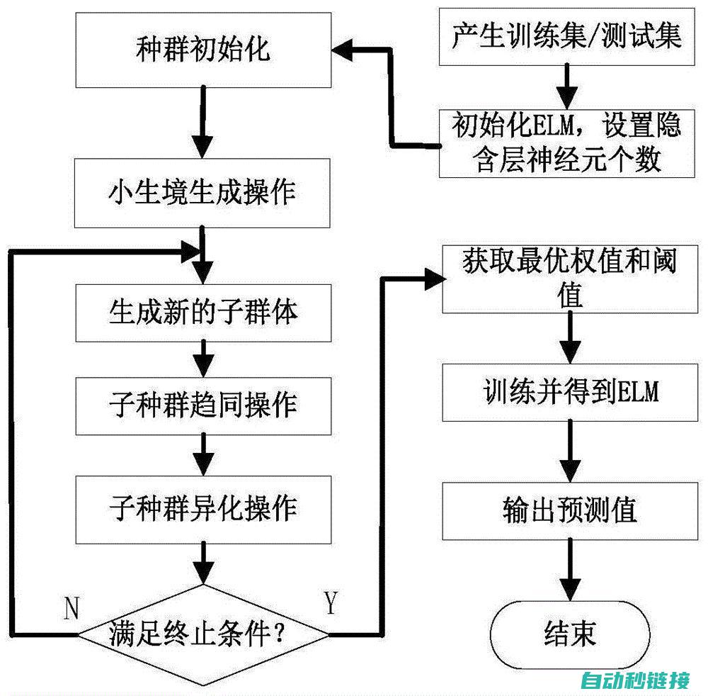 插补程序调试与问题解决技巧 (插补指令有哪些)