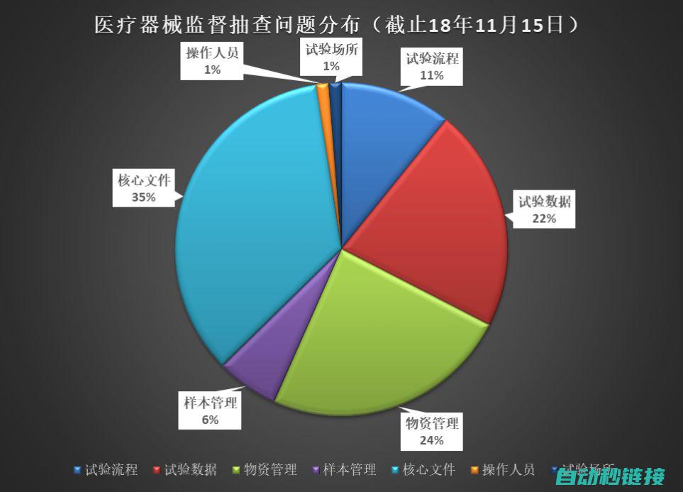 常见问题分析 (常见问题分析及解决方法)