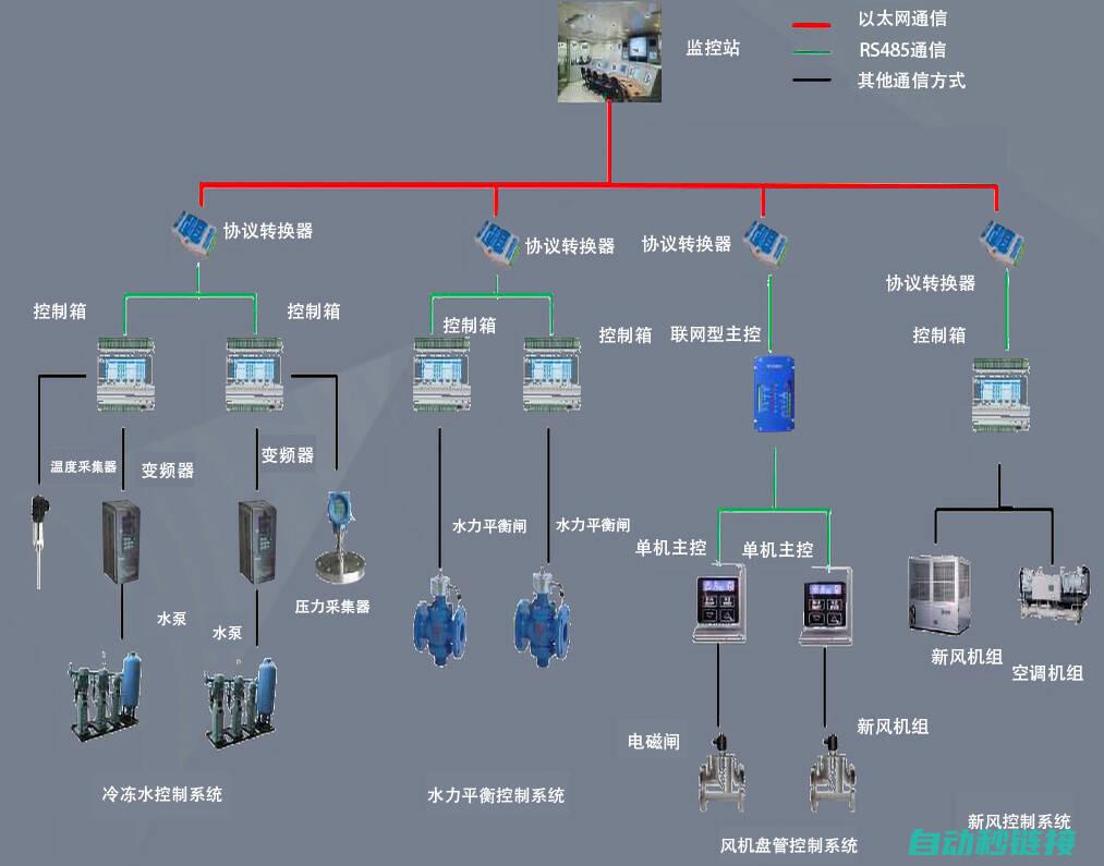 工业电气系统维护与故障排除技巧 (工业电气系统包括哪些)