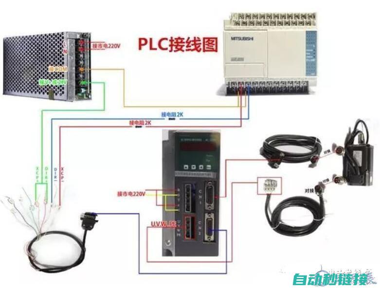 PLC与伺服系统的连接与通信 (plc与伺服驱动器通讯)