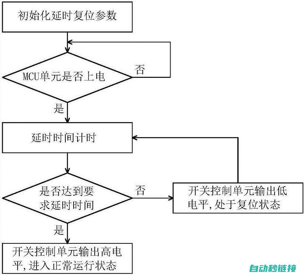 子程序延时功能的应用与实现 (延时子程序1s)