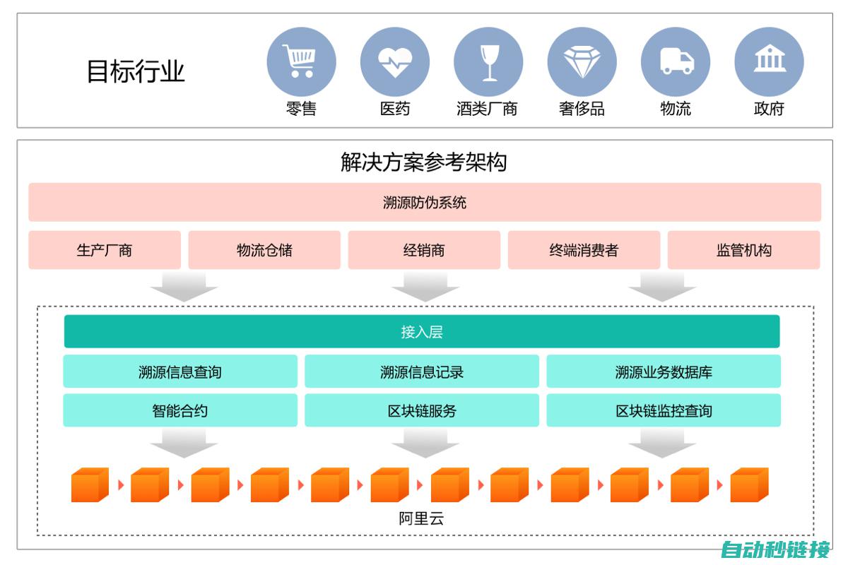 还可以怎么说